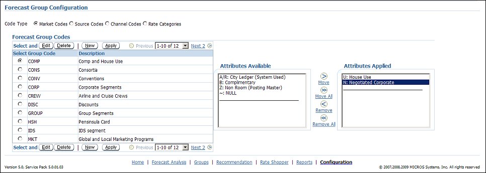 orms configuraton forecast group